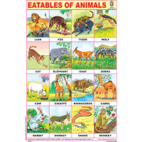Eatables of Animals Chart Paper (24 x 36 CMS)