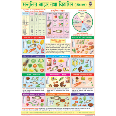 Balanced Diet (Hindi) Chart Paper (24 x 36 CMS)